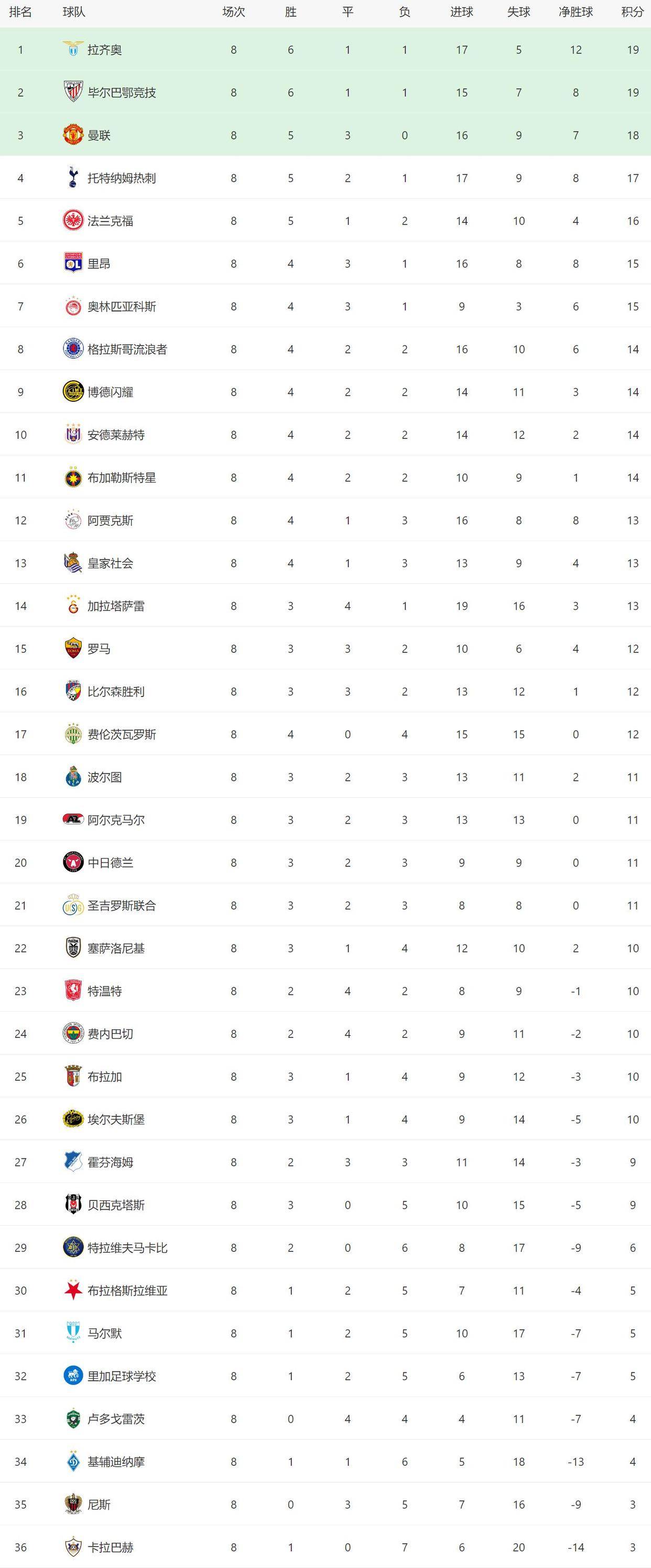 赛地聚焦——欧冠今夜热度飙升；布鲁克林篮网外线爆发；底气十足；轮换策略成焦点(欧冠布鲁日vs尤文比分预测)-九游体育平台